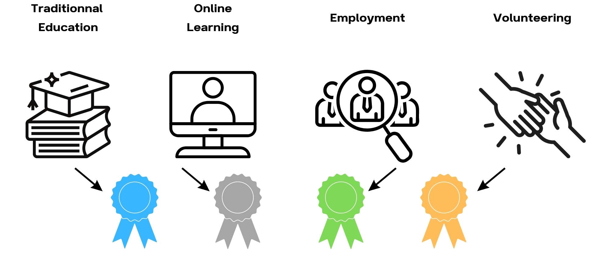 What are Open Badges?