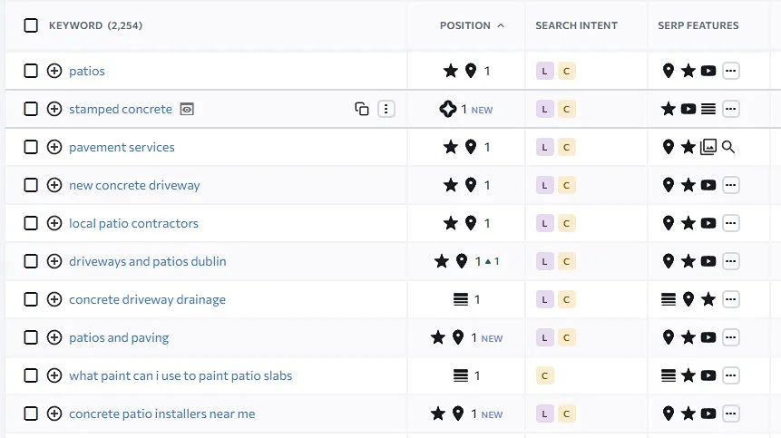 SE Ranking report showing Google Ireland keyword positions for Driveways and Patios Dublin in July 2026